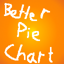 Minecraft Mod : Better Pie Chart