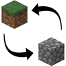 Minecraft Mod : AutoBlockShuffle