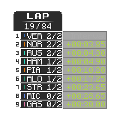 Minecraft Mod : Boat HUD (from F1 2023)
