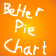Minecraft Mod : Better Pie Chart