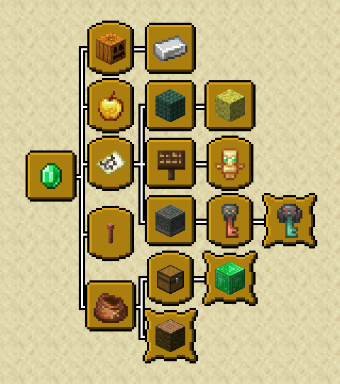 Minecraft Mod : Advancement Enhancement 2