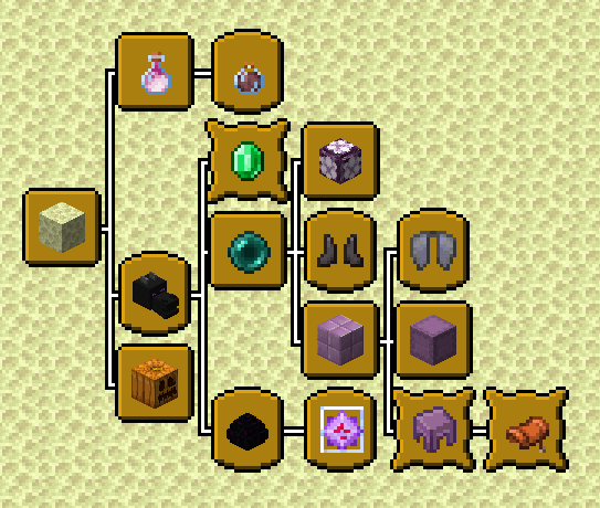 Minecraft Mod : Advancement Enhancement 5