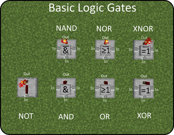 Minecraft Mod : Additional Redstone 1