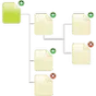 Backup Manager